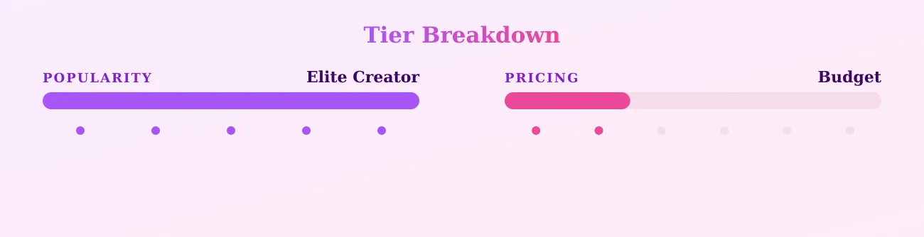 Evelin Stone — popularity and pricing tiers