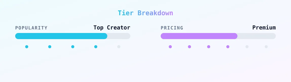 Evelynn 🍑 — popularity and pricing tiers