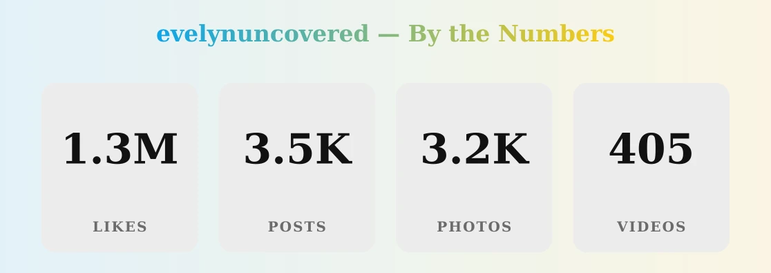 evelynuncovered — content metrics