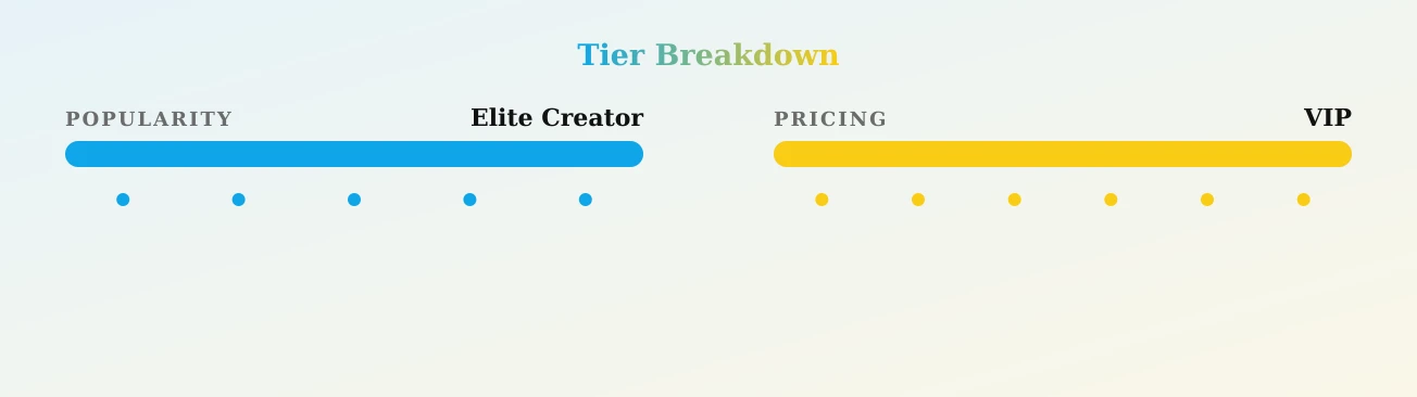 evelynuncovered — popularity and pricing tiers