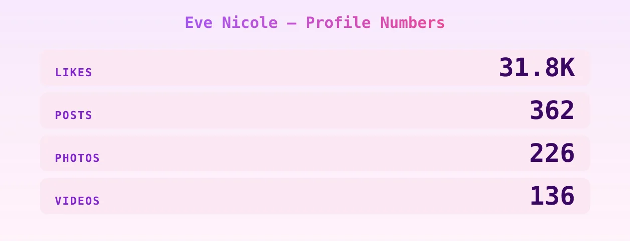 Eve Nicole — content metrics