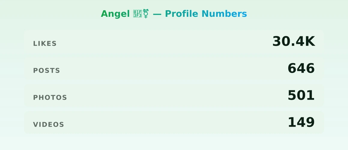 Angel 🏳️‍⚧️ — content metrics