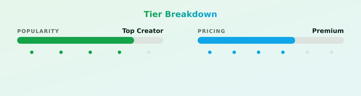 Angel 🏳️‍⚧️ — popularity and pricing tiers