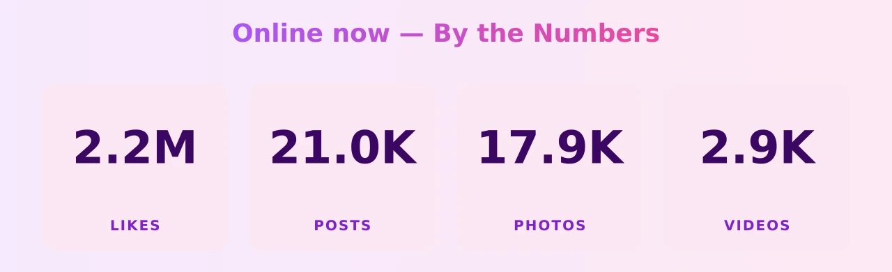 Online now — content metrics