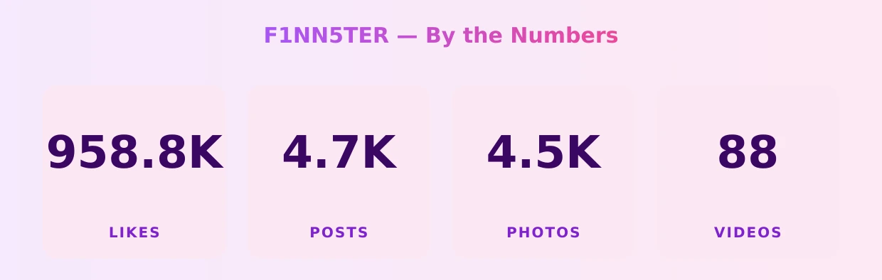 F1NN5TER — content metrics