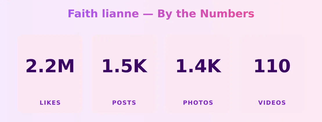 Faith lianne — content metrics