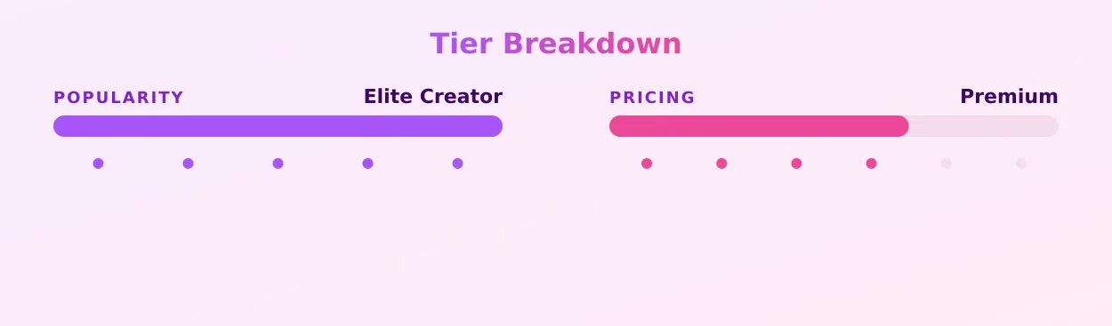 Faith lianne — popularity and pricing tiers