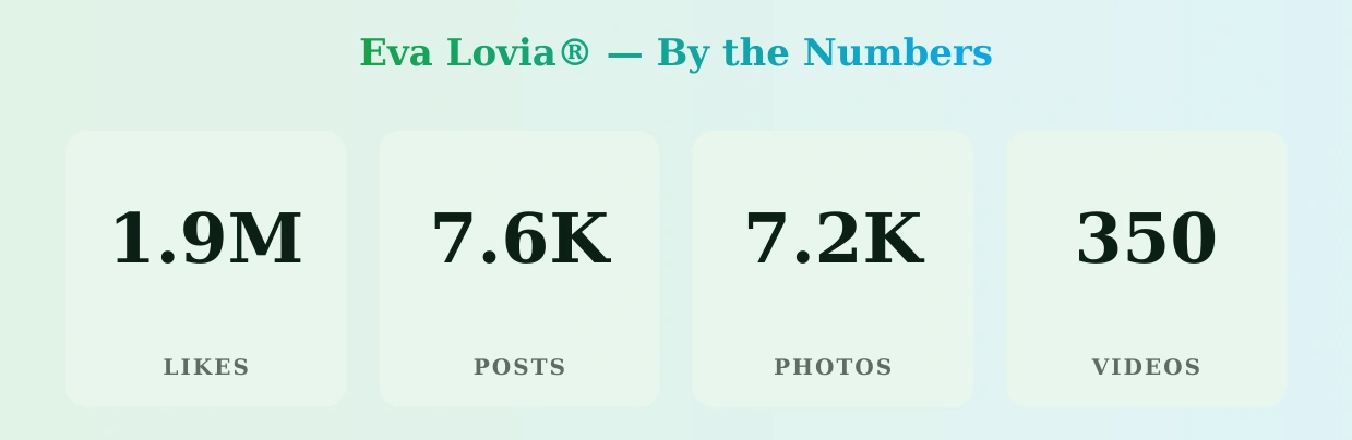 Eva Lovia® — content metrics