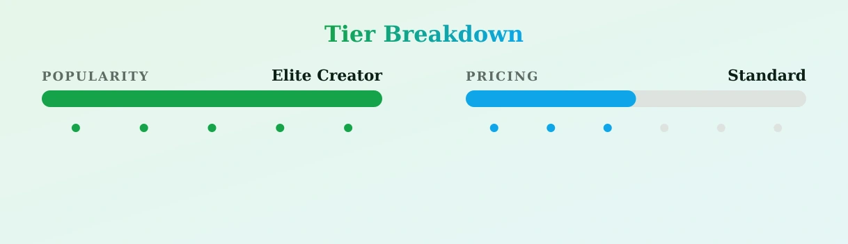 Eva Lovia® — popularity and pricing tiers