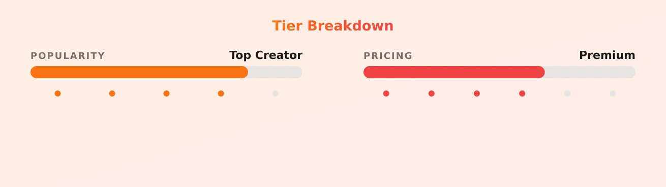Cece’s Fantasy Footjobs — popularity and pricing tiers