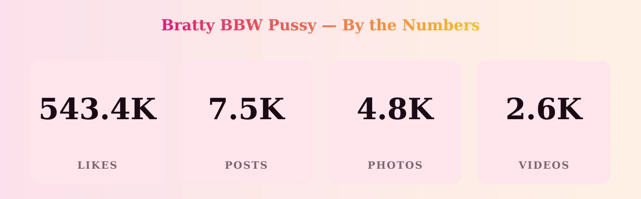 Bratty BBW Pussy — content metrics
