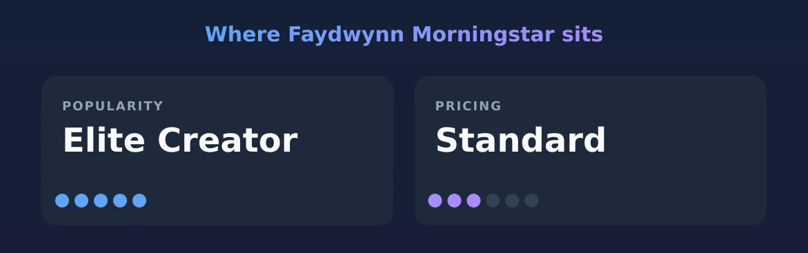 Faydwynn Morningstar — popularity and pricing tiers