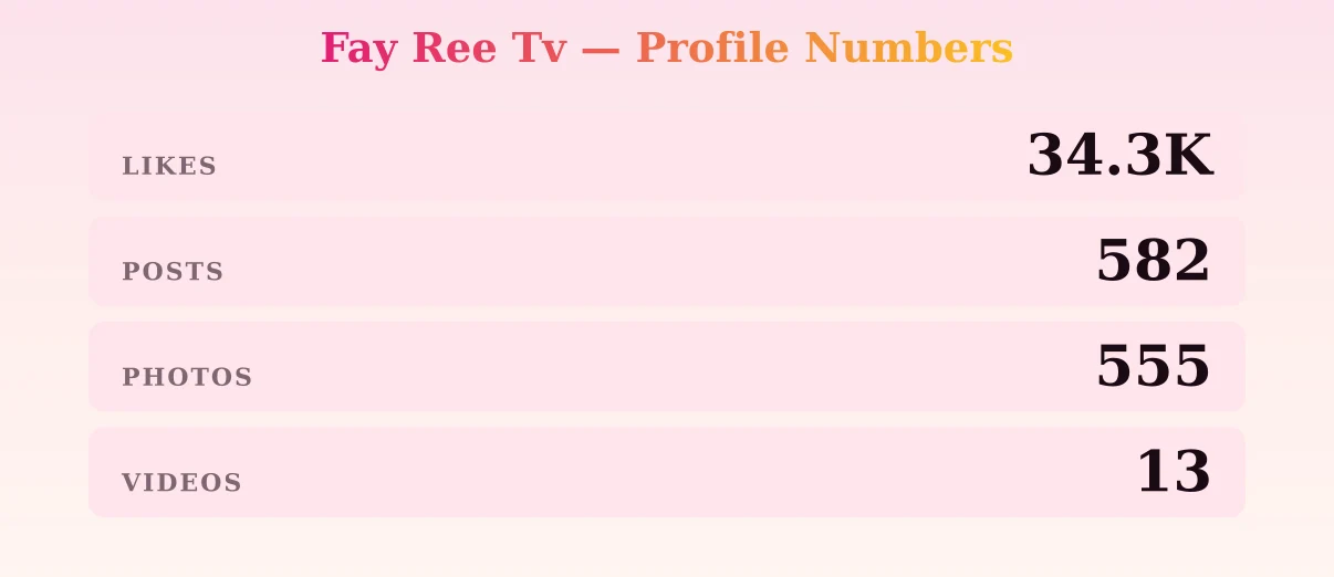 Fay Ree Tv — content metrics