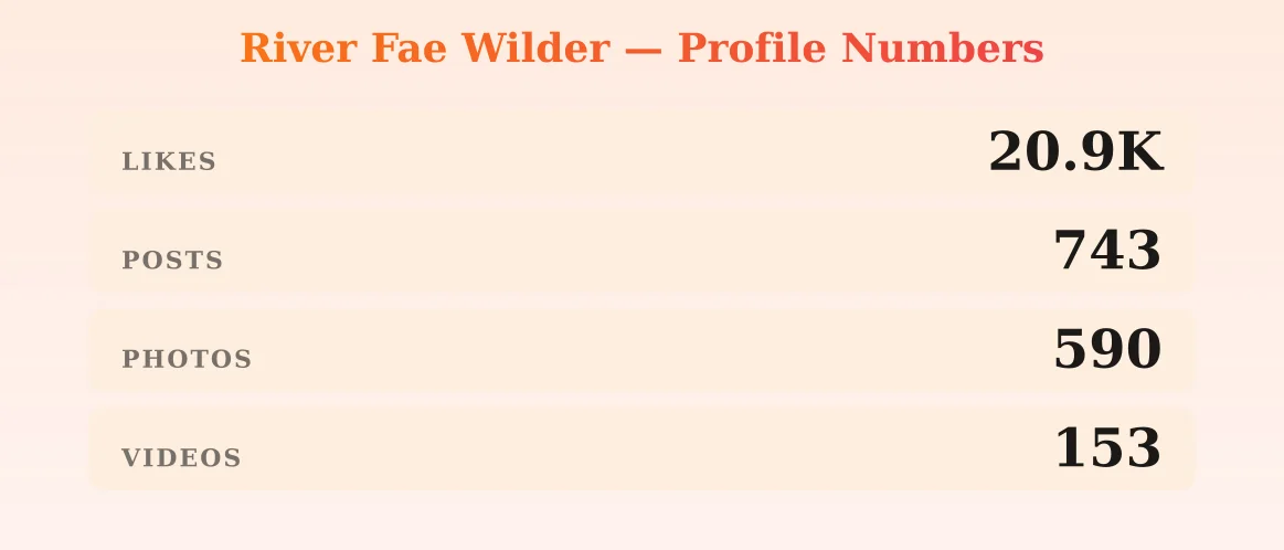 River Fae Wilder — content metrics
