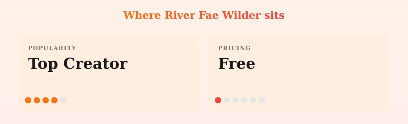 River Fae Wilder — popularity and pricing tiers