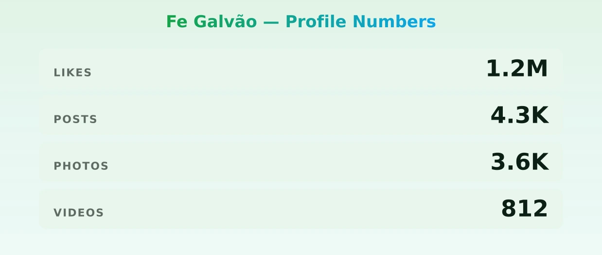 Fe Galvão — content metrics
