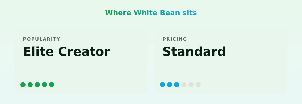 White Bean — popularity and pricing tiers