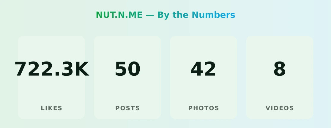 NUT.N.ME — content metrics
