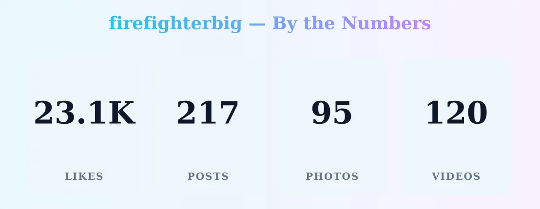 firefighterbig — content metrics