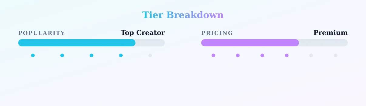 firefighterbig — popularity and pricing tiers