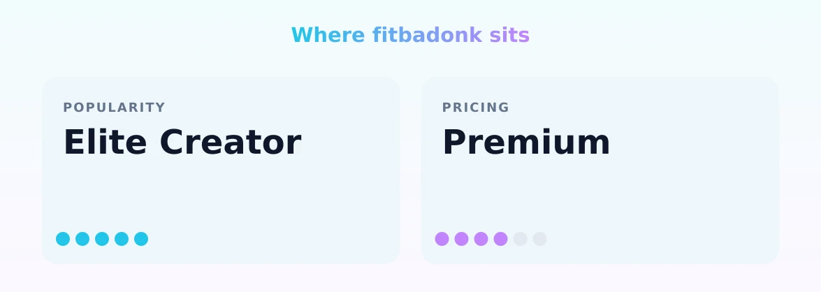 fitbadonk — popularity and pricing tiers