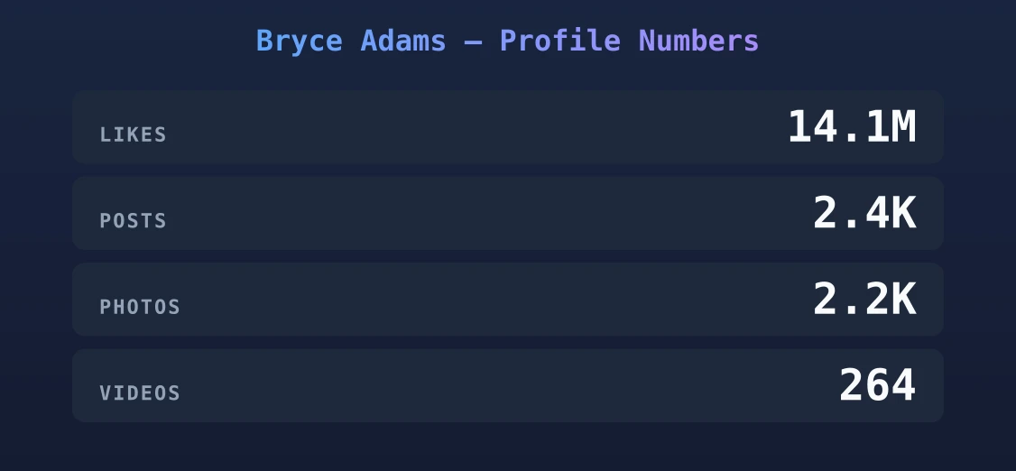 Bryce Adams — content metrics