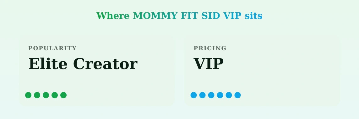 MOMMY FIT SID VIP — popularity and pricing tiers