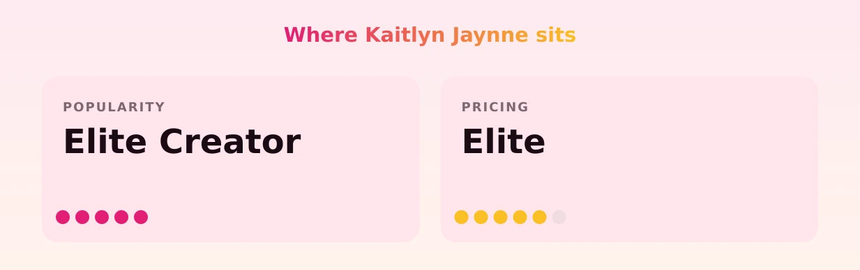 Kaitlyn Jaynne — popularity and pricing tiers