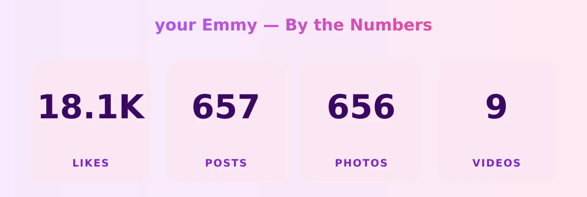 your Emmy — content metrics