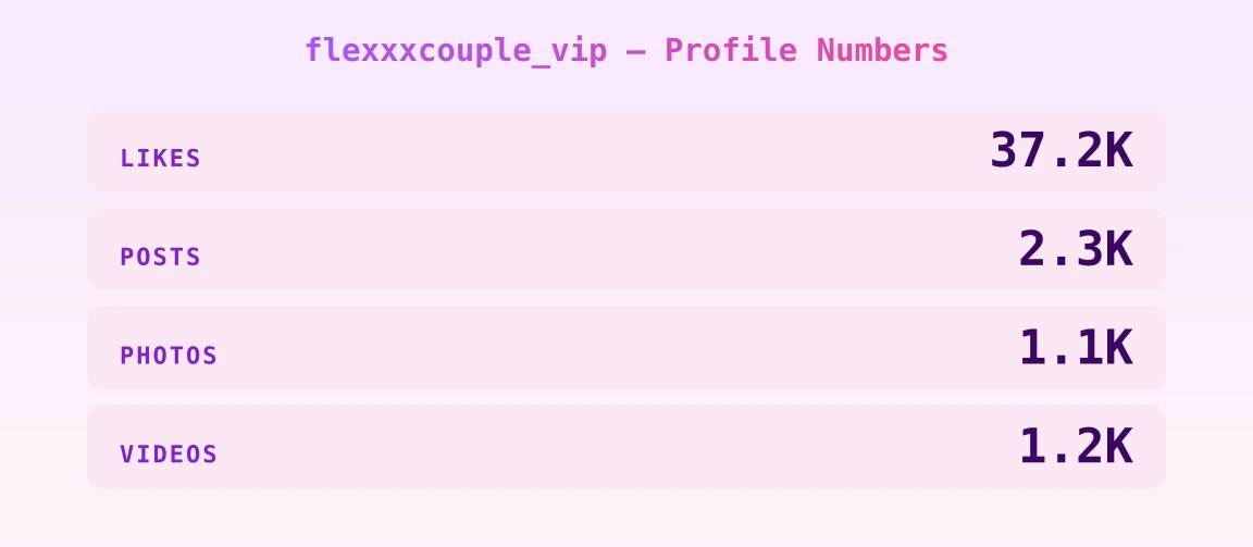 flexxxcouple_vip — content metrics