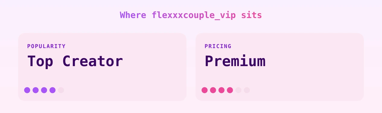 flexxxcouple_vip — popularity and pricing tiers