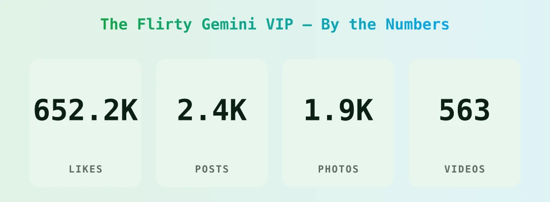 The Flirty Gemini VIP — content metrics