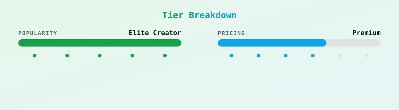 The Flirty Gemini VIP — popularity and pricing tiers