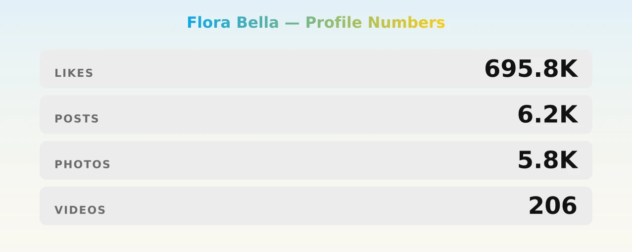 Flora Bella — content metrics