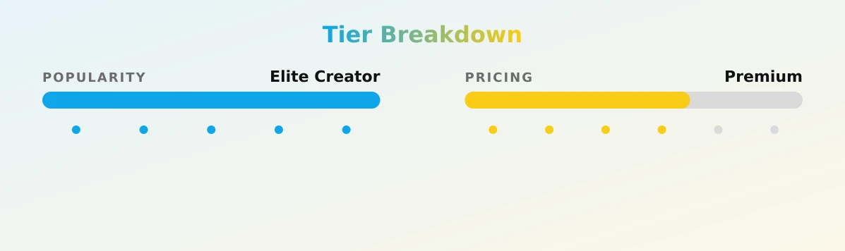 Flora Bella — popularity and pricing tiers