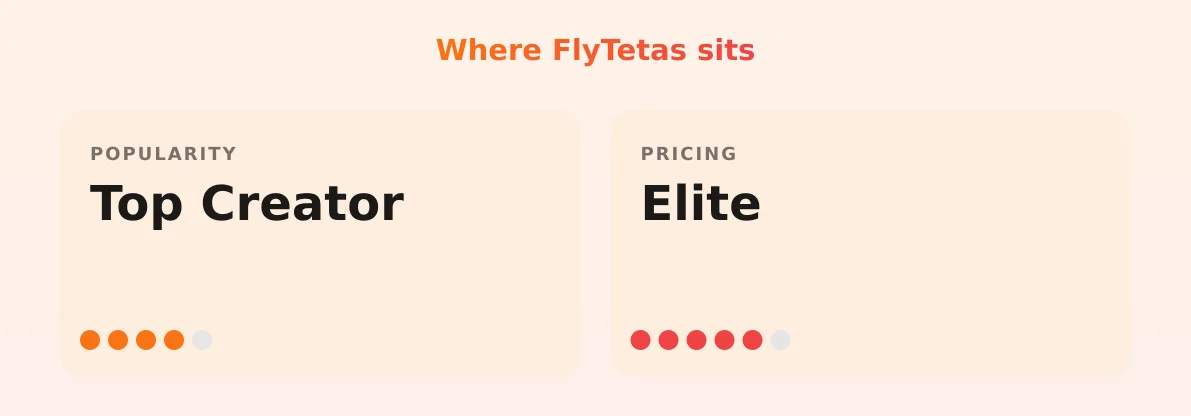FlyTetas — popularity and pricing tiers
