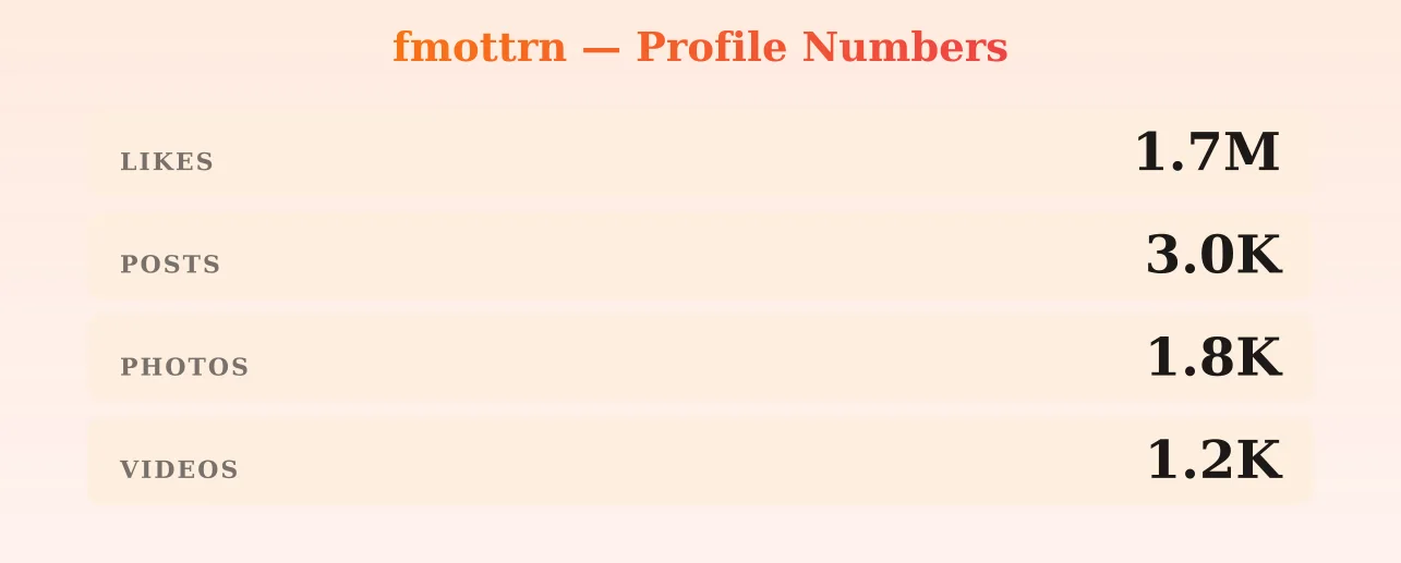 fmottrn — content metrics