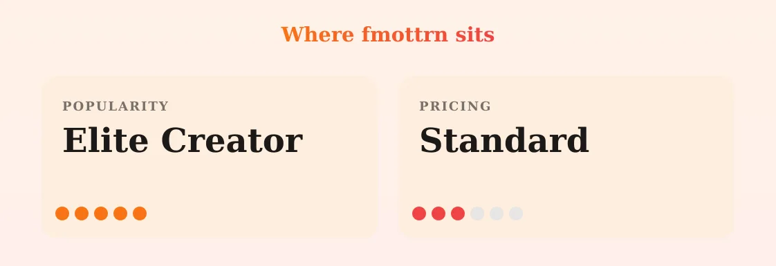fmottrn — popularity and pricing tiers