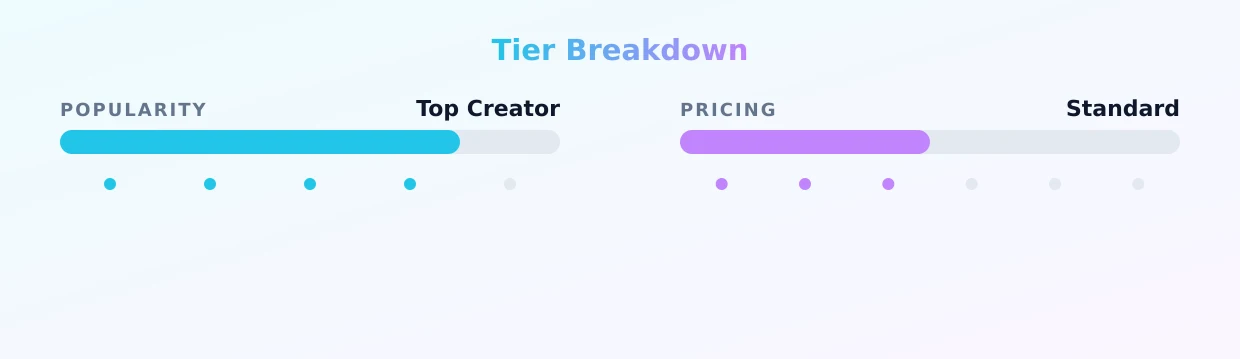 Foggy Cat — popularity and pricing tiers