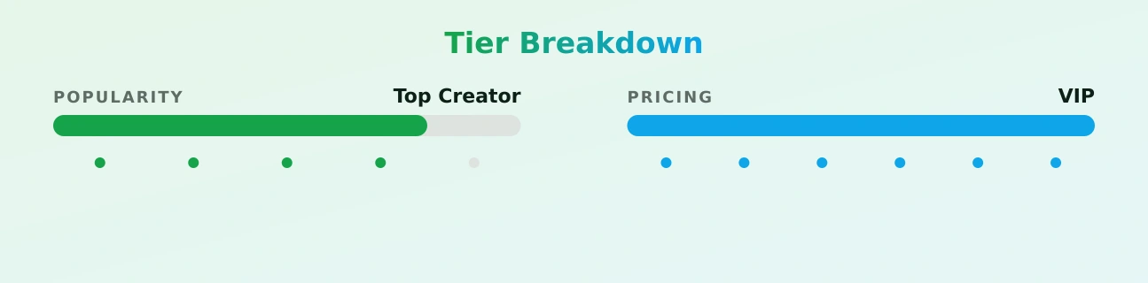 foreign renaa — popularity and pricing tiers