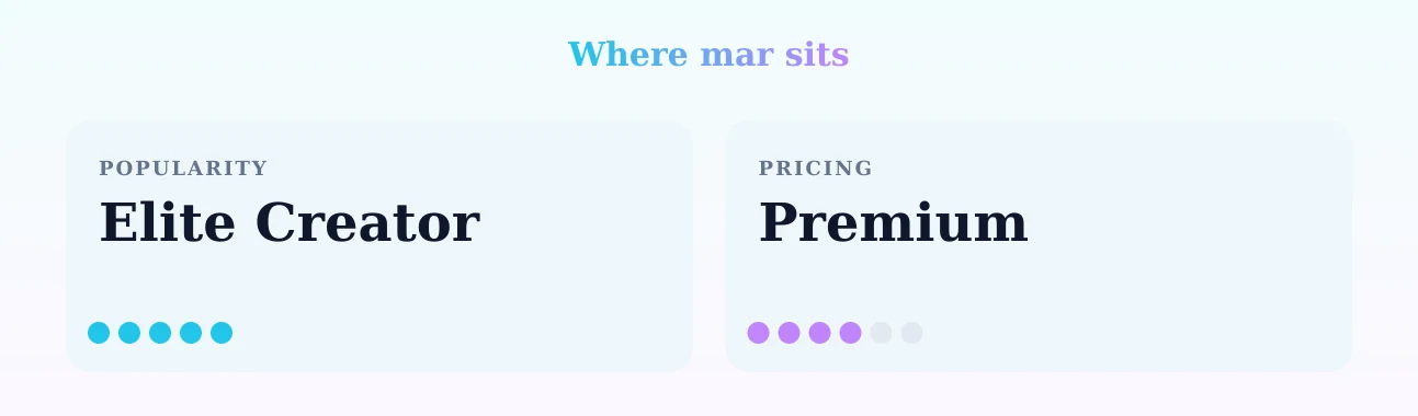 mar — popularity and pricing tiers