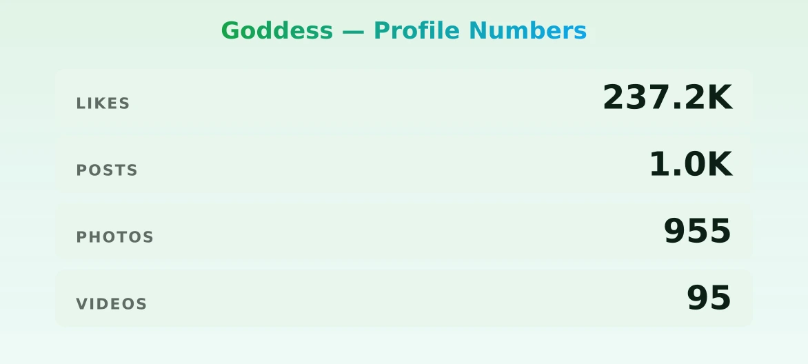 Goddess — content metrics