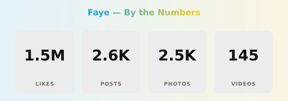 Faye — content metrics