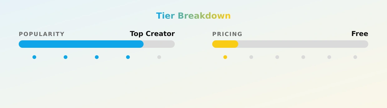 MissFoxi — popularity and pricing tiers