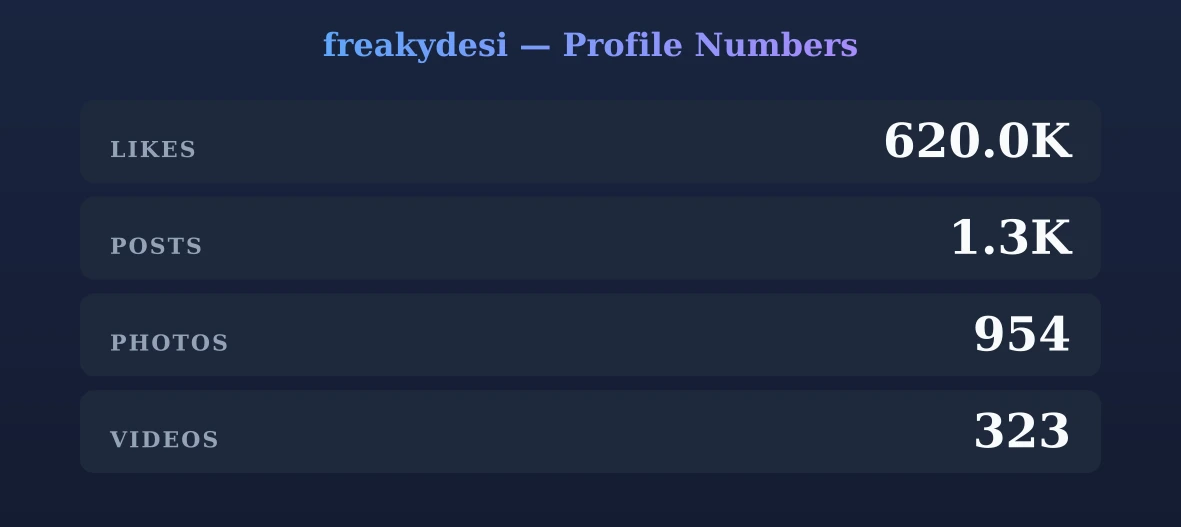 freakydesi — content metrics
