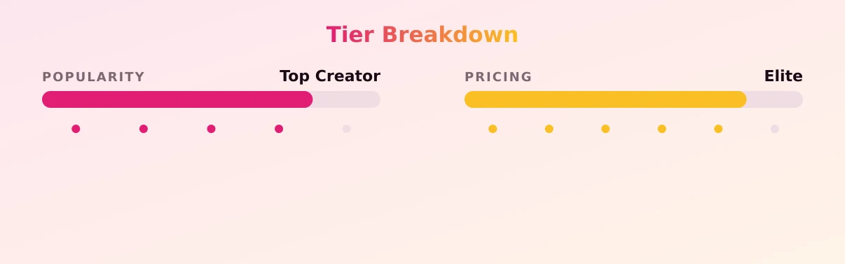 Riss VIP — popularity and pricing tiers