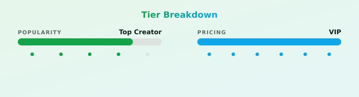 Frecklebeauty — popularity and pricing tiers