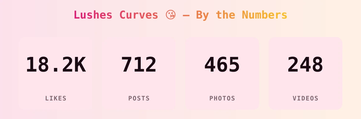 Lushes Curves 😘 — content metrics
