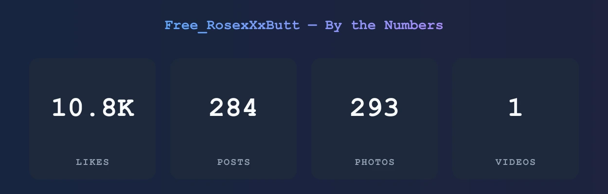 Free_RosexXxButt — content metrics