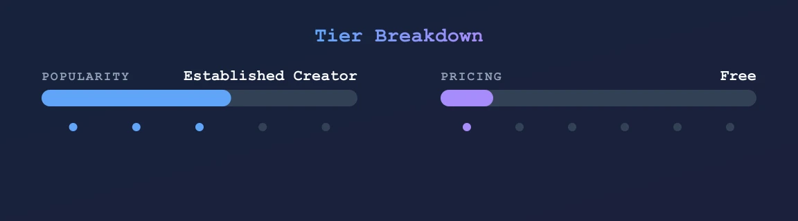 Free_RosexXxButt — popularity and pricing tiers